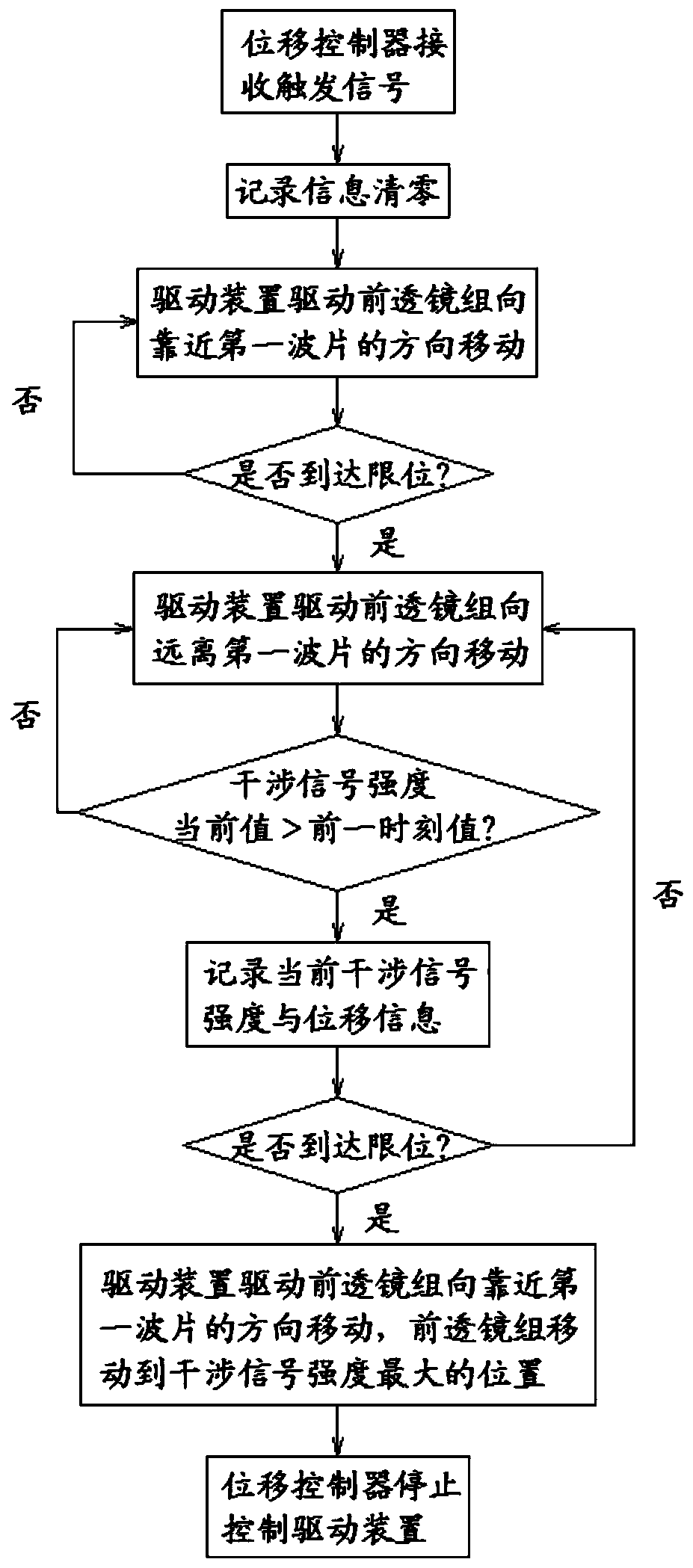 A Laser Vibration Measurement System