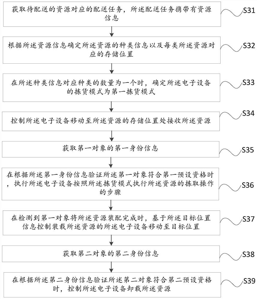 Resource picking method and device, electronic equipment and storage medium