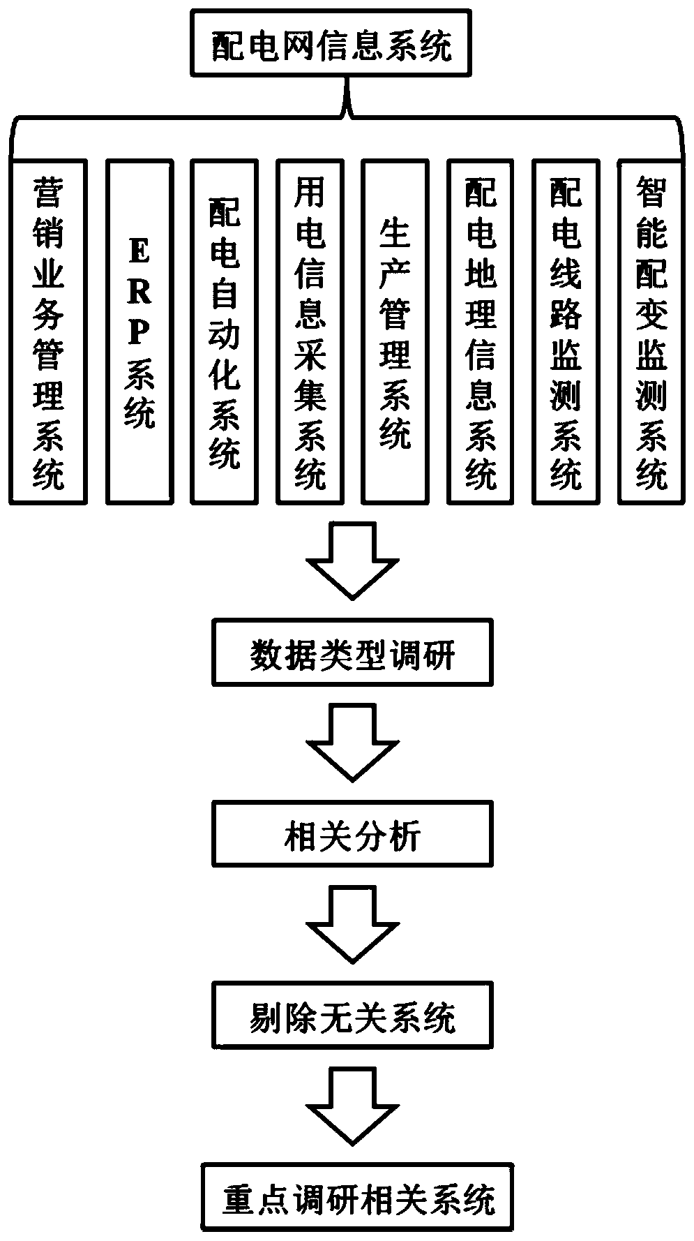 Power distribution network fault prediction method