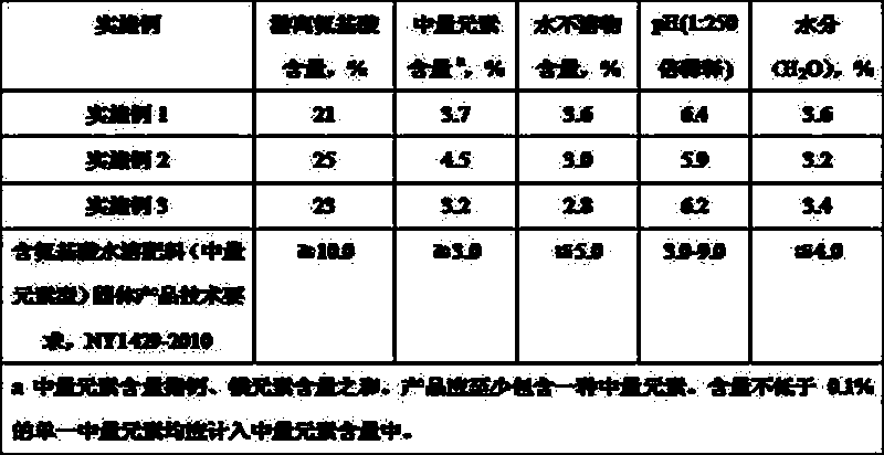 Method for producing natural amino acid water-soluble fertilizer by utilizing tobacco liquid waste regenerated by paper-making process