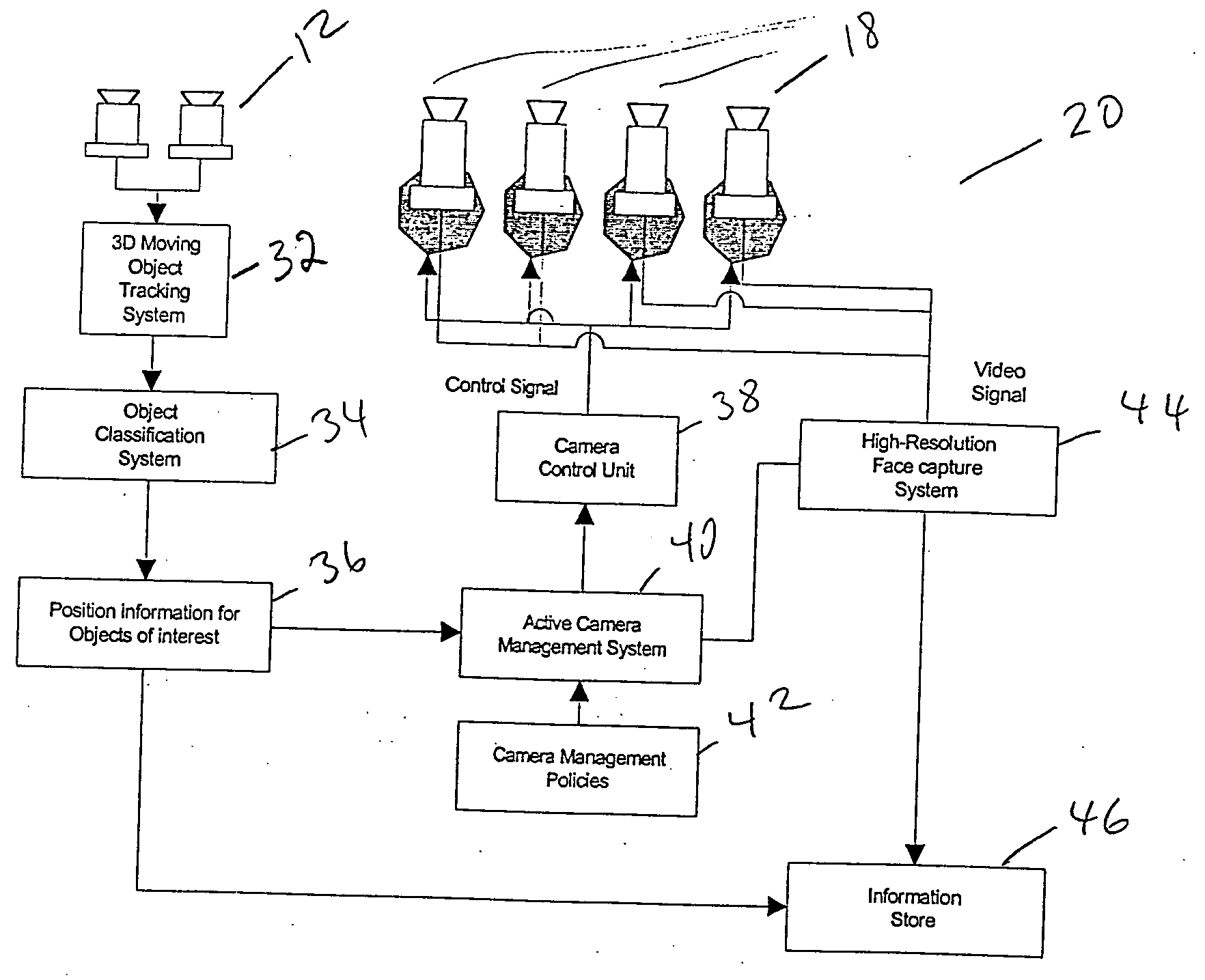 Selective surveillance system with active sensor management policies