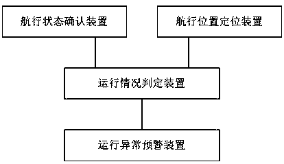 Ship auxiliary scheduling method and system based on ship navigation state information