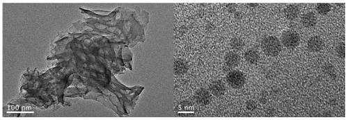 Preparation method of a nitrogen-containing carbon quantum dot/graphite phase carbon nitride composite photocatalyst