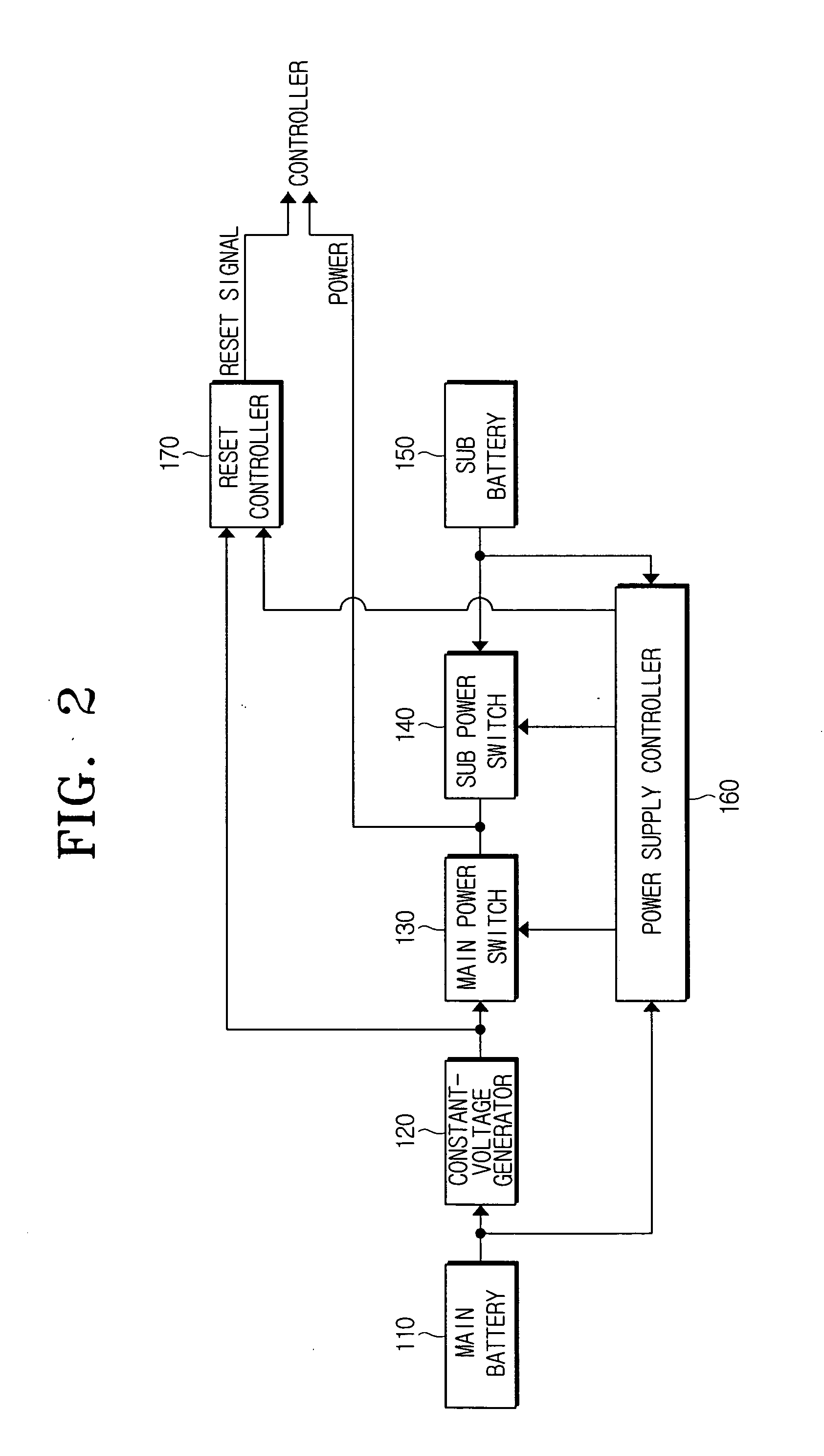 Apparatus for supplying power to controller