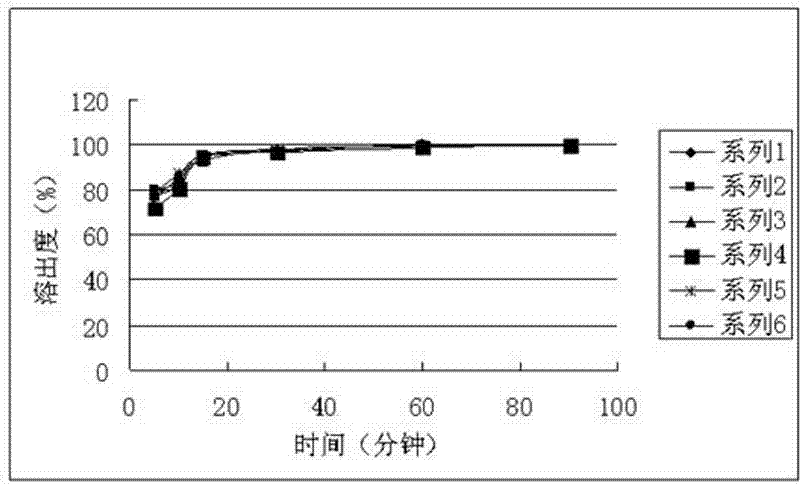 A kind of ursolic acid dropping pill and preparation method thereof