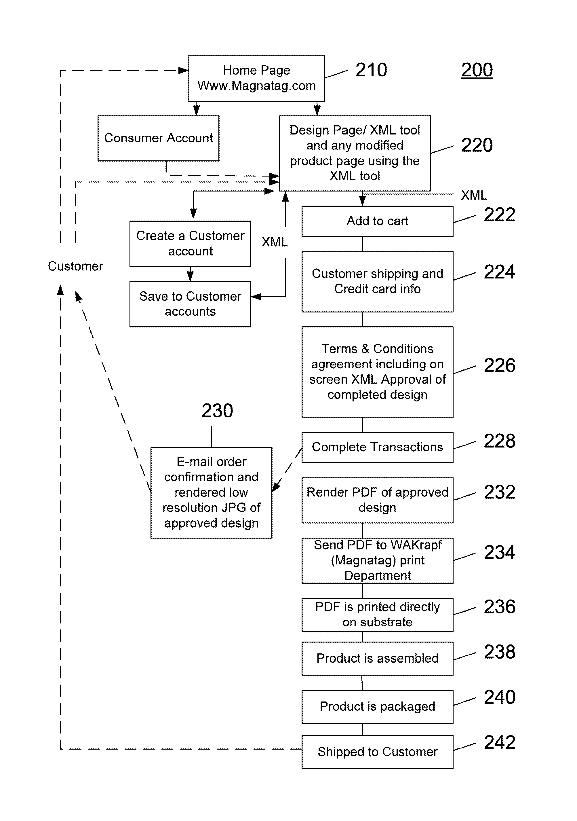 Customization of manufactured products