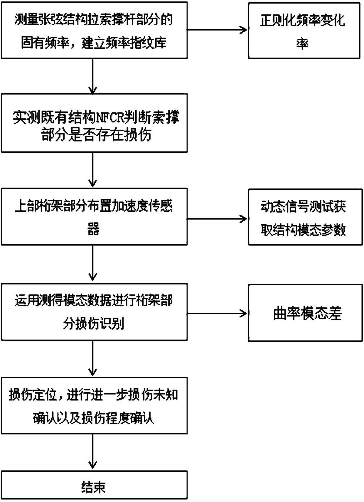 String structure damage combination identification method based on modal parameters