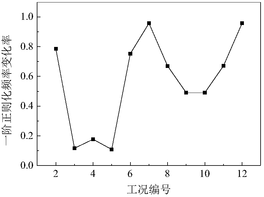 String structure damage combination identification method based on modal parameters