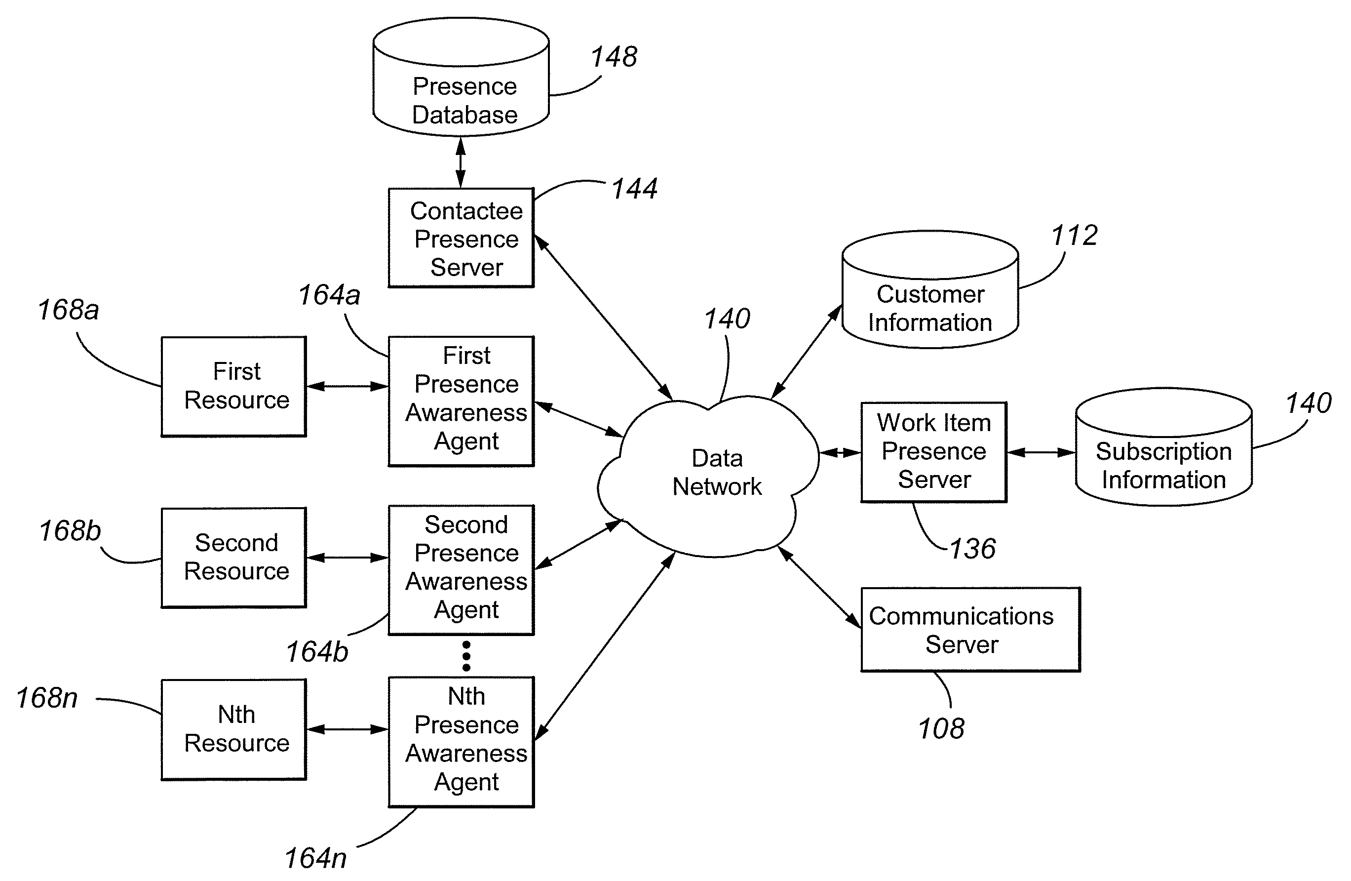 Contact center agent work awareness algorithm