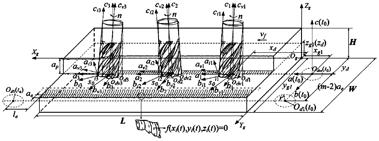 Milling cutter dynamic cutting force model construction and verification method under vibration effect