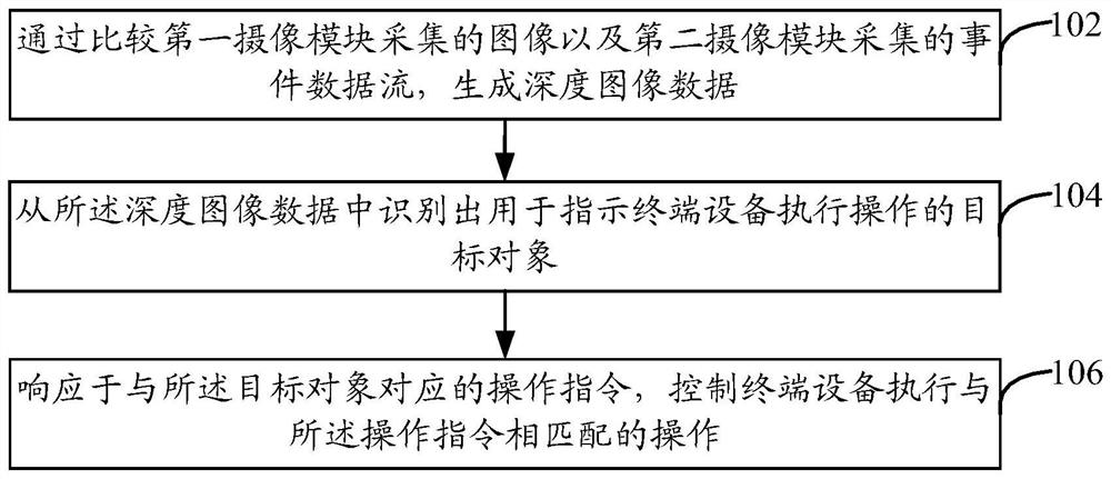 Interaction processing method, device and equipment and storage medium