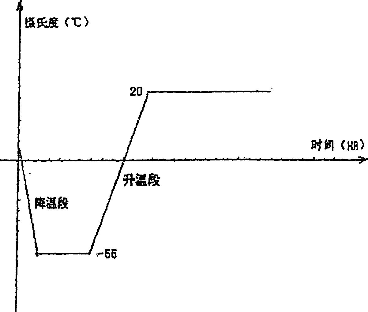 Metaduocine freeze-dried powder injection preparation and its preparation method