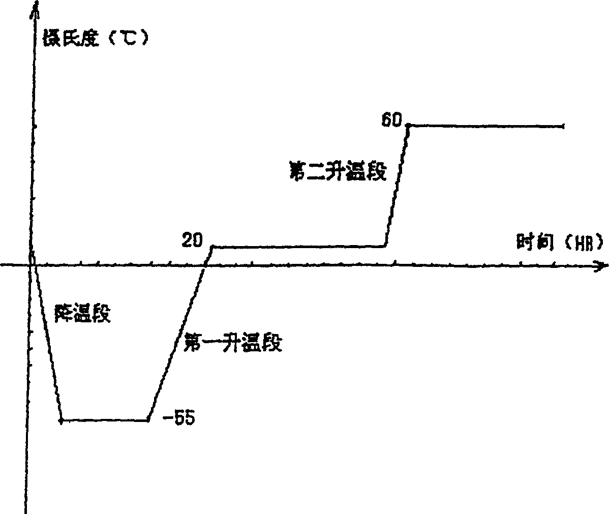 Metaduocine freeze-dried powder injection preparation and its preparation method