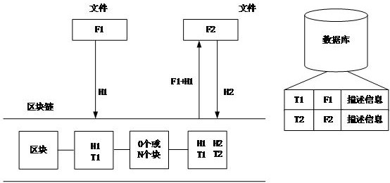 A two-stage hash chain storage method for data or files