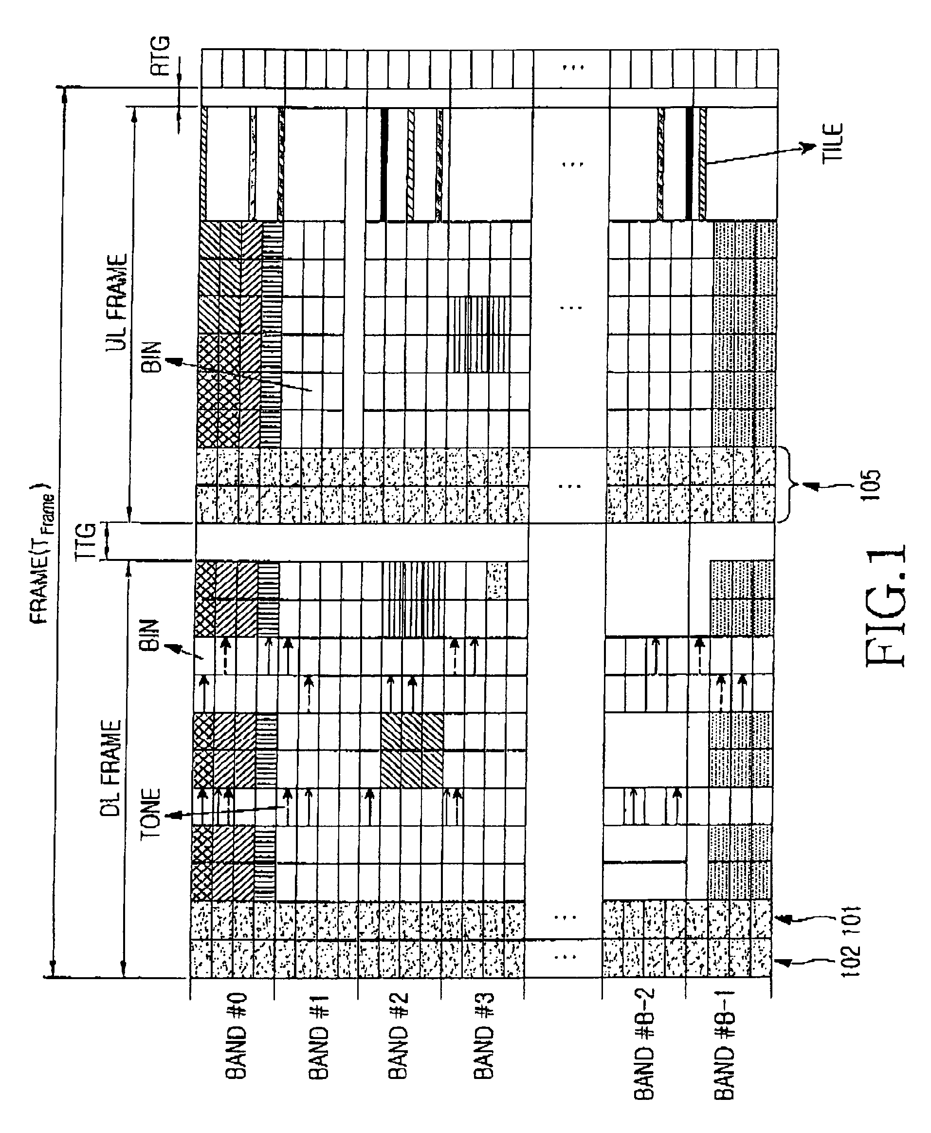 Method for allocating a subchannel in an orthogonal frequency division multiple access cellular communication system