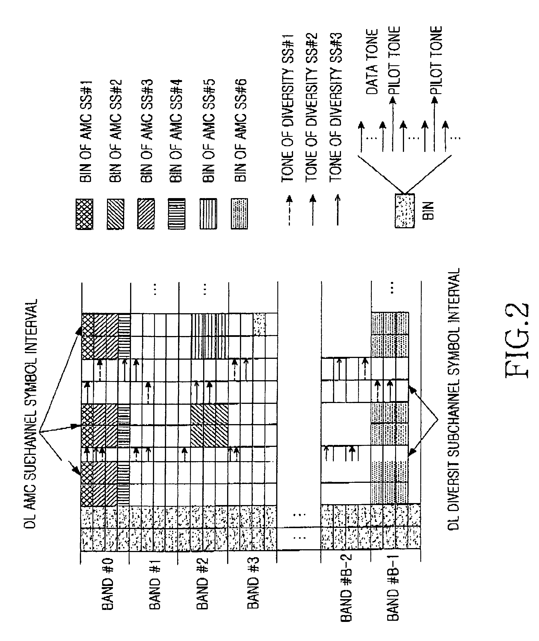 Method for allocating a subchannel in an orthogonal frequency division multiple access cellular communication system