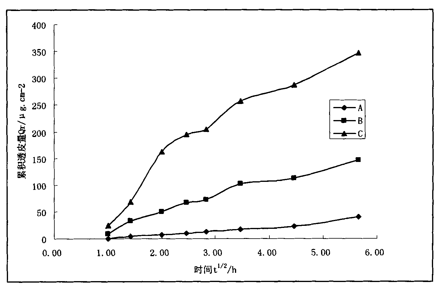 A kind of gel patch containing curcumin and bletilla striata gum and preparation method thereof