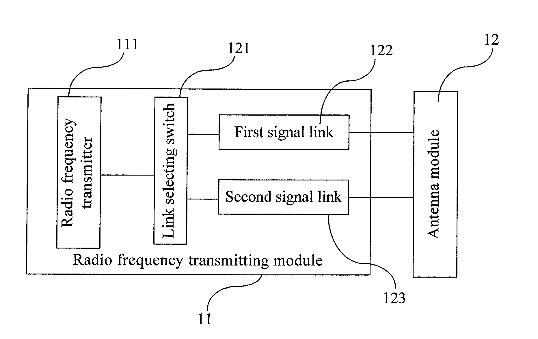 Routing device and signal transmitting method for wireless local area network