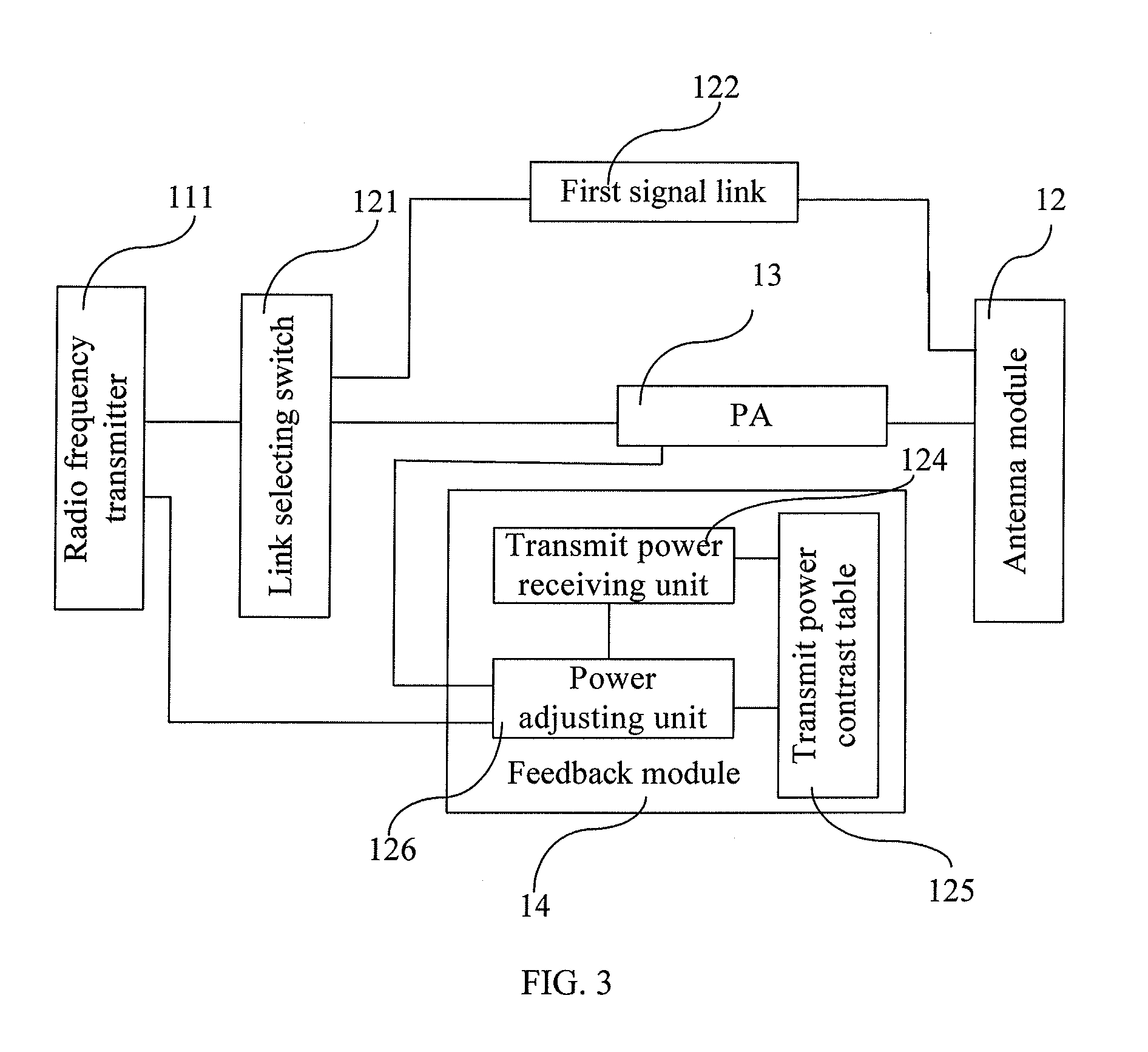 Routing device and signal transmitting method for wireless local area network