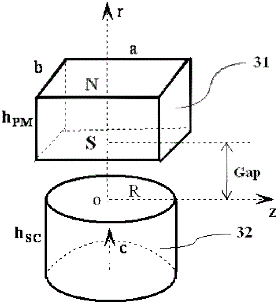 Simplified calculation method of radial high-temperature superconducting magnetic-suspension bearing