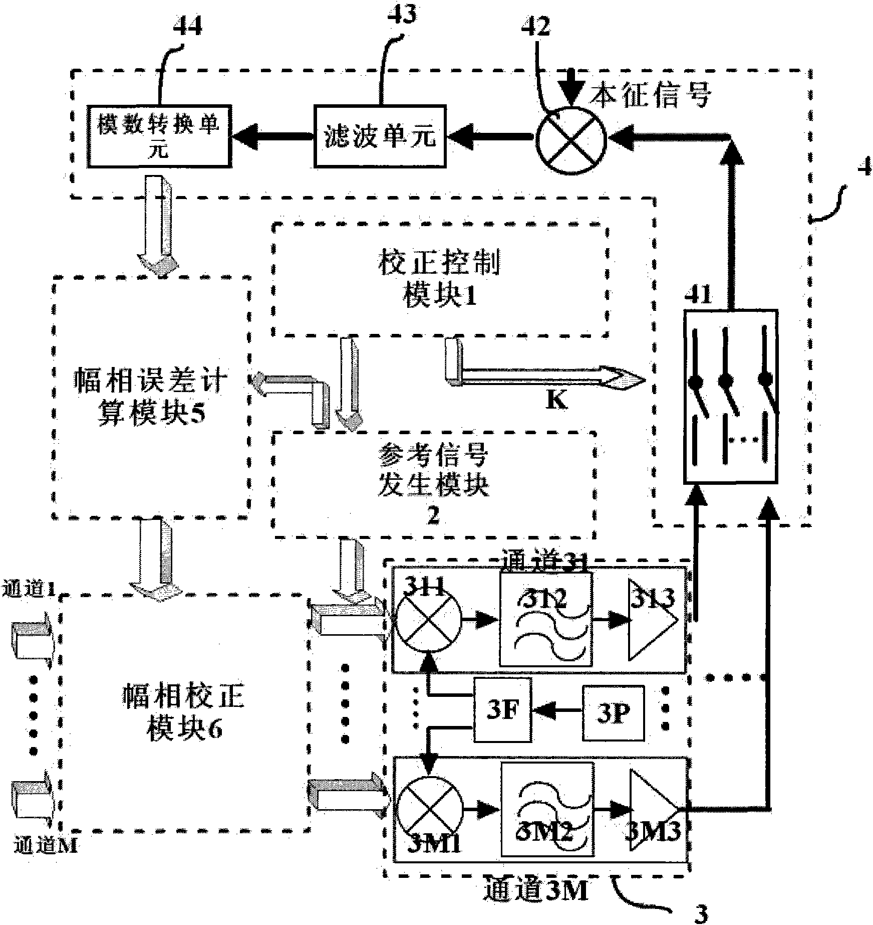 On-track correcting device of space-borne phased array transmitting antenna