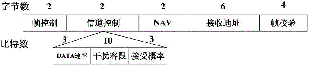 Carrier sensing method based on dynamic idle channel assessment threshold