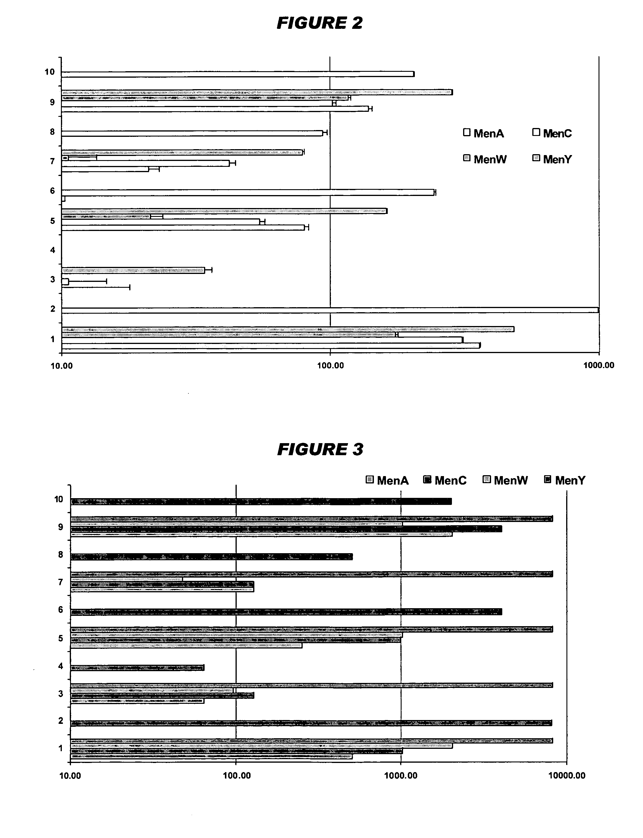 Mucosal meningococcal vaccines