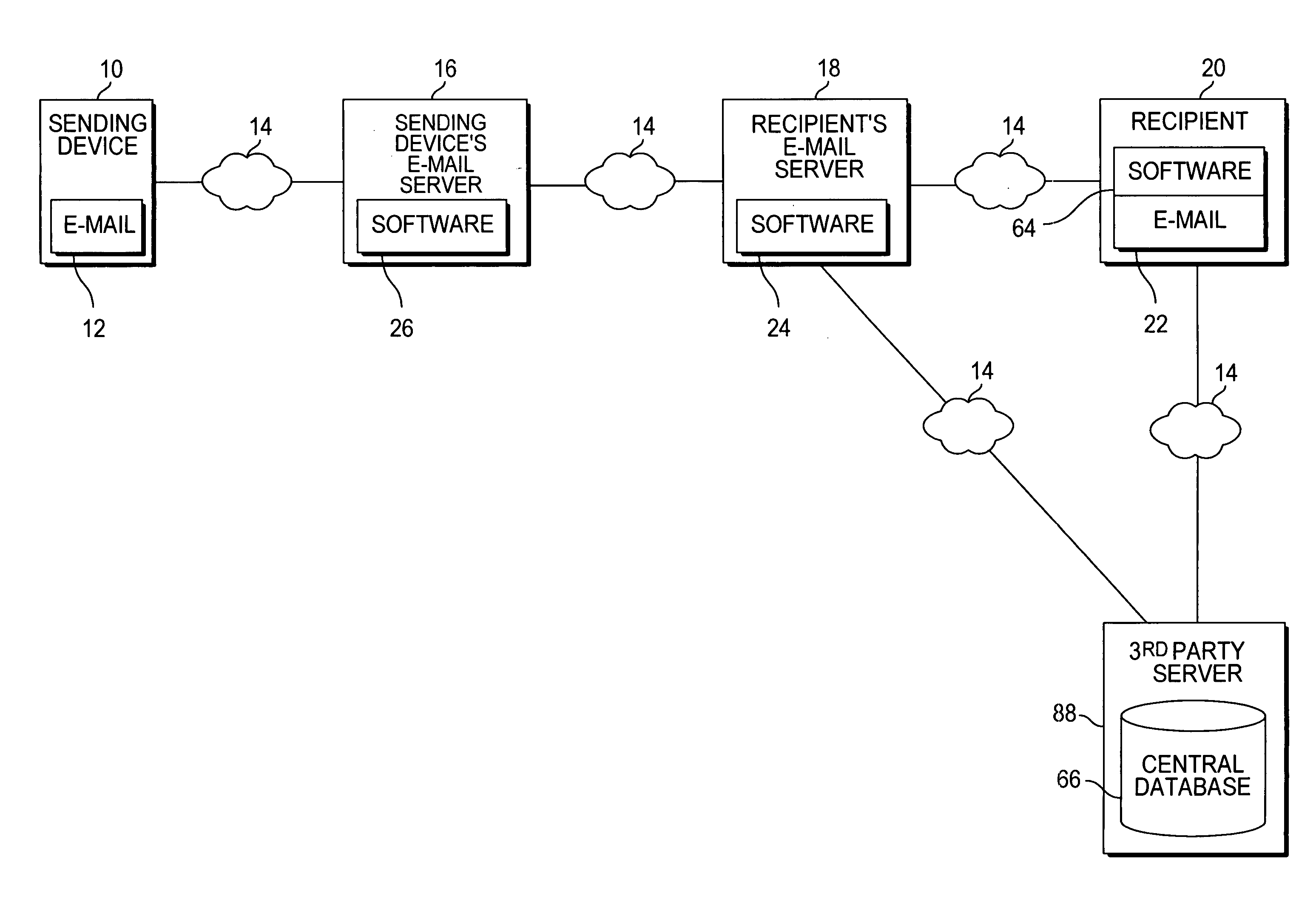 Method and system for categorizing and processing e-mails based upon information in the message header and SMTP session