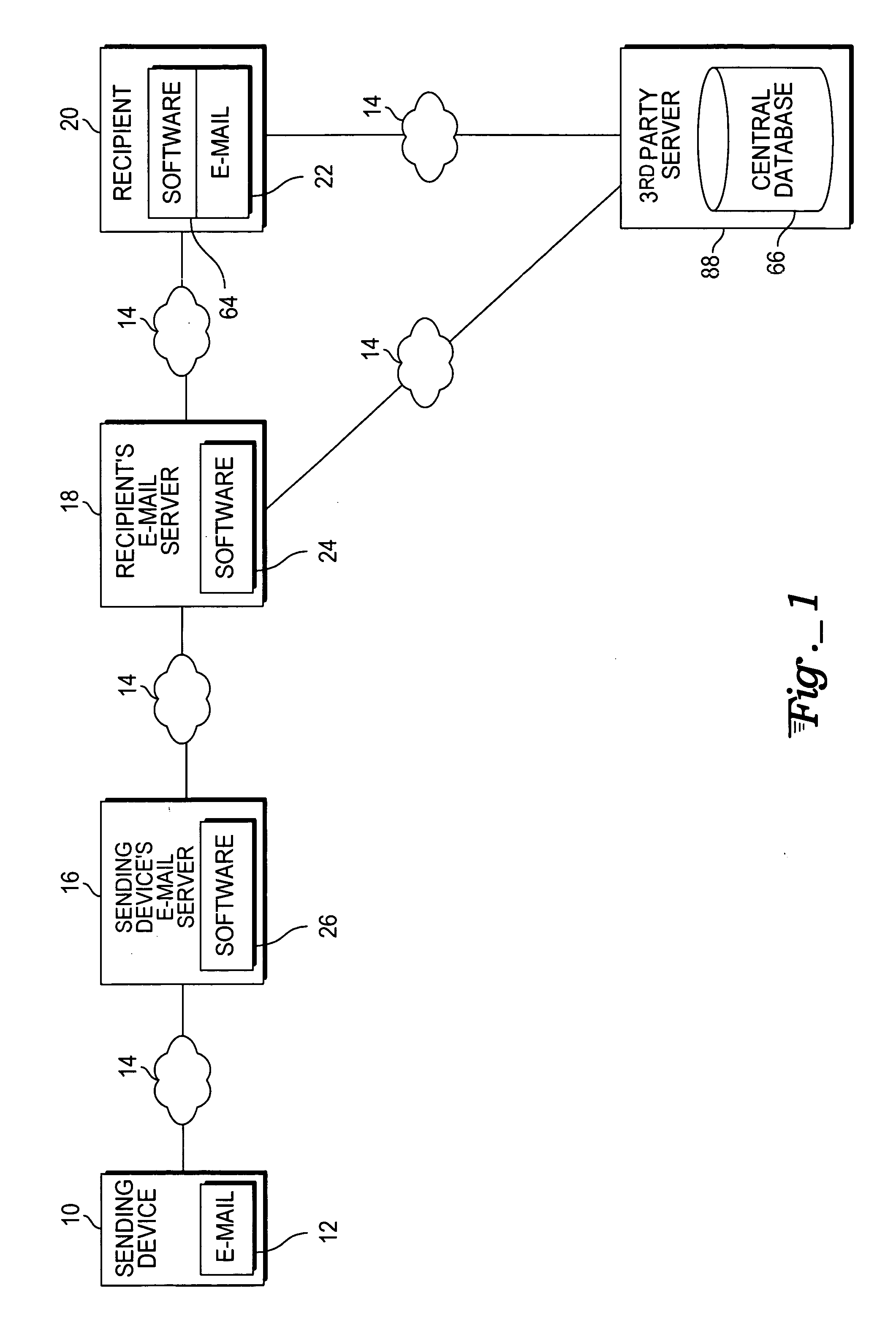 Method and system for categorizing and processing e-mails based upon information in the message header and SMTP session