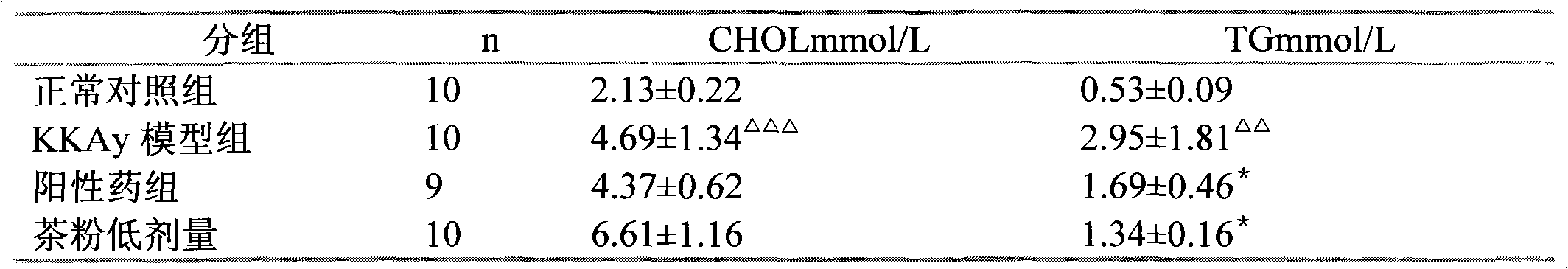 Pu-erh tea extract, preparation method and application