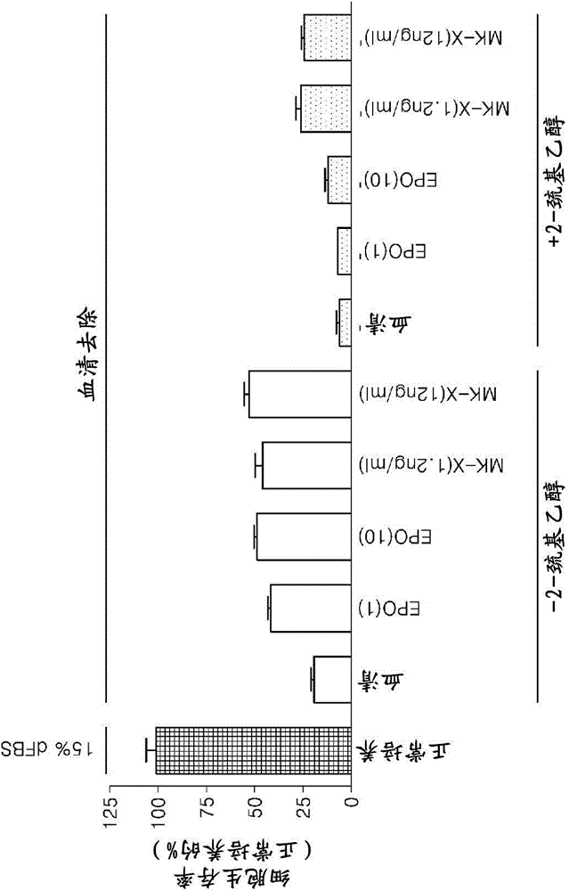 Erythropoietin-derived peptide and use therefor