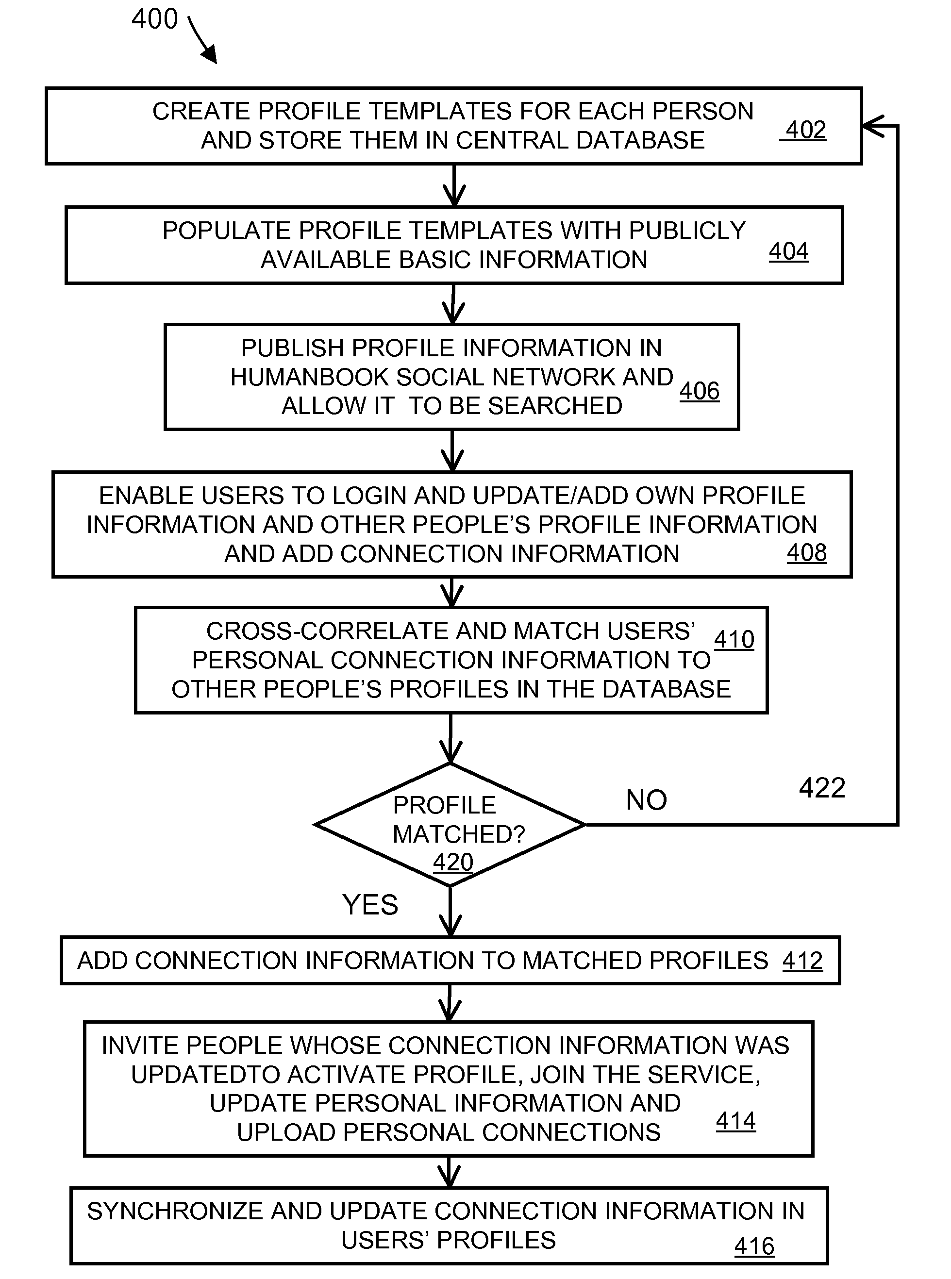 System and method for a web-based social networking database