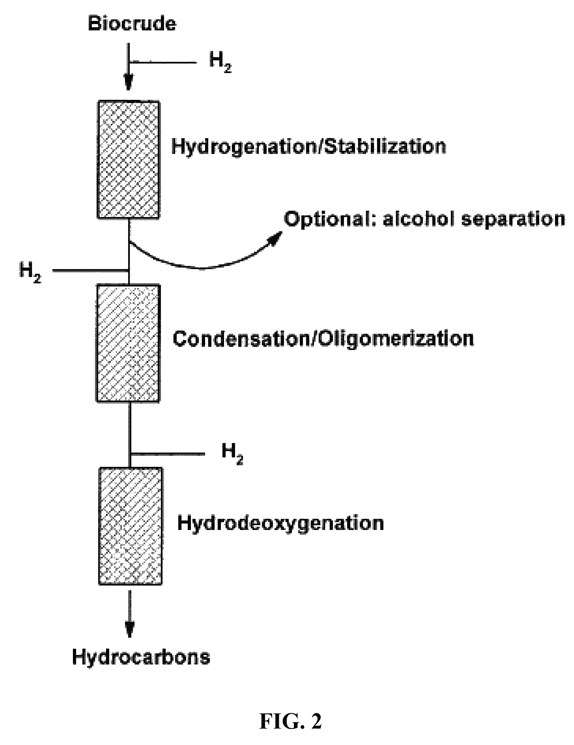 Transportation fuels from biomass oxygenates