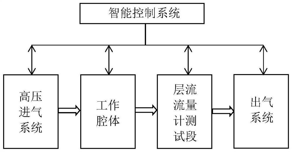 High/low-voltage and temperature adjustable laminar flow meter testing device