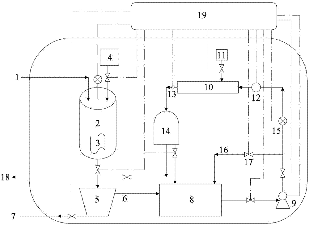 Wastewater treatment method and device based on hydrodynamic cavitation