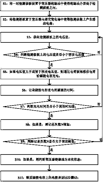 Online testing method for aging of transformer insulating oil based on electric field induction