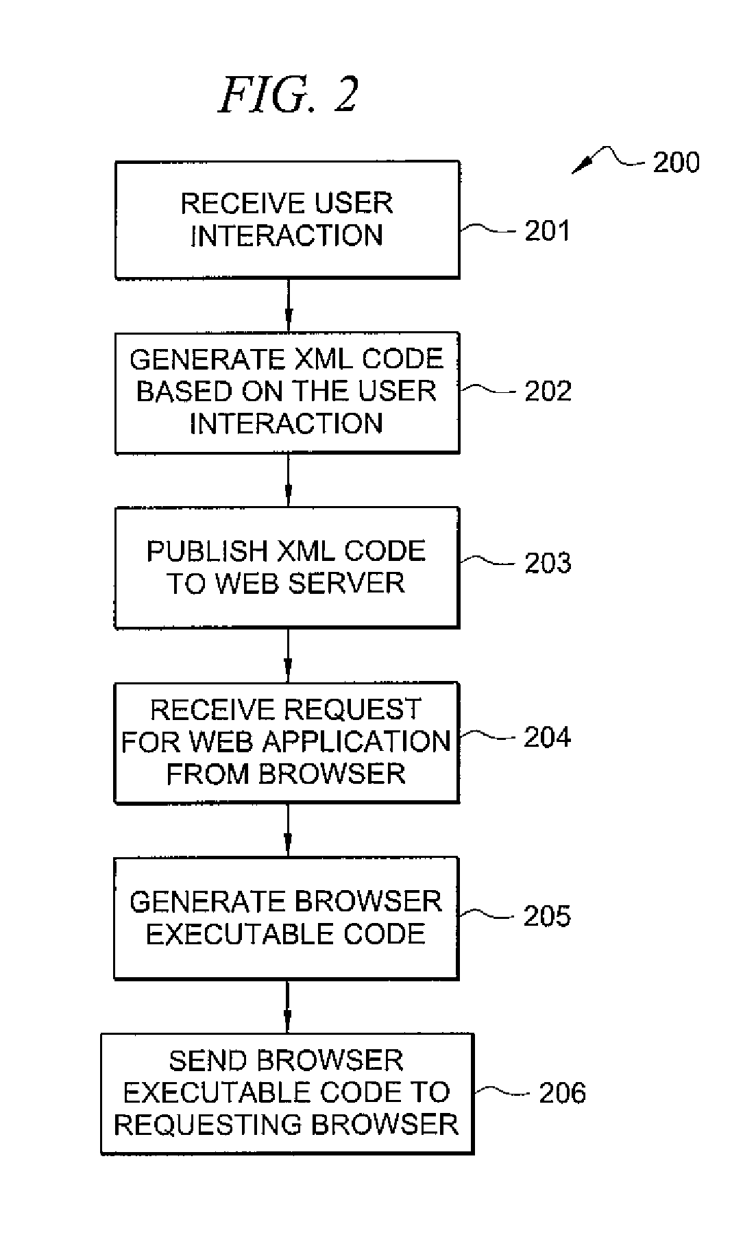 System and method for web design