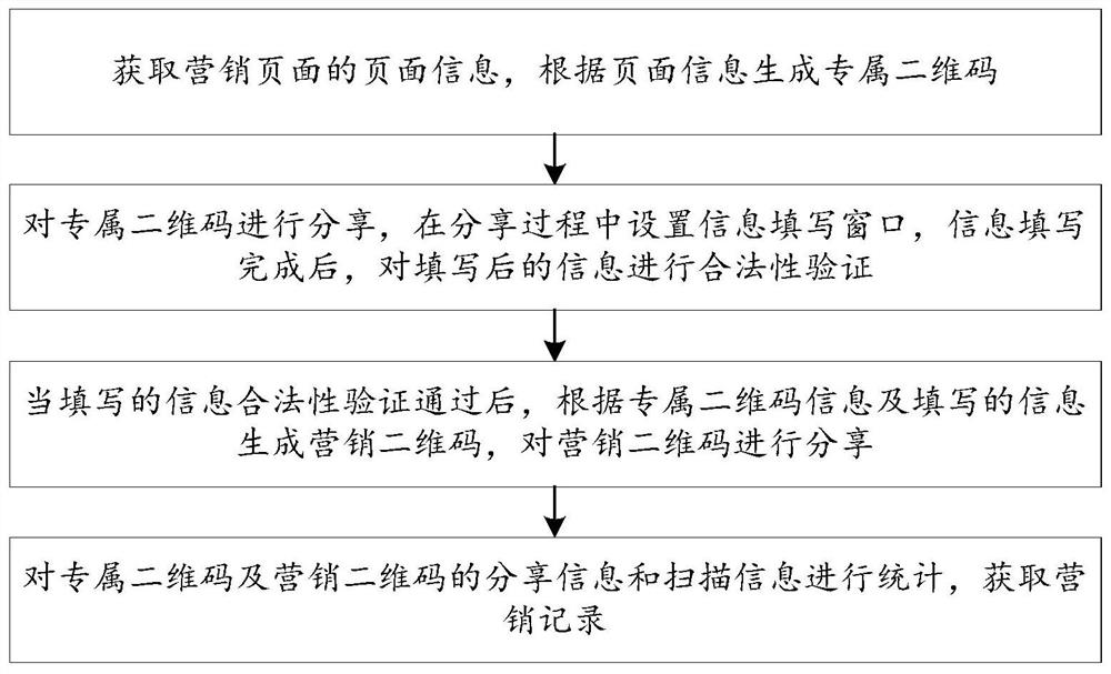 Method and system for collecting marketing records based on dynamic two-dimensional code