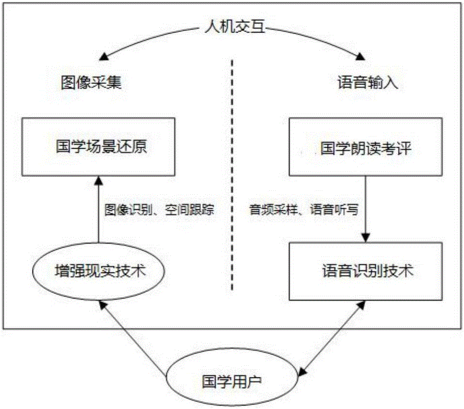 Sinology three-dimensional interactive learning system and method based on augmented reality and speech recognition