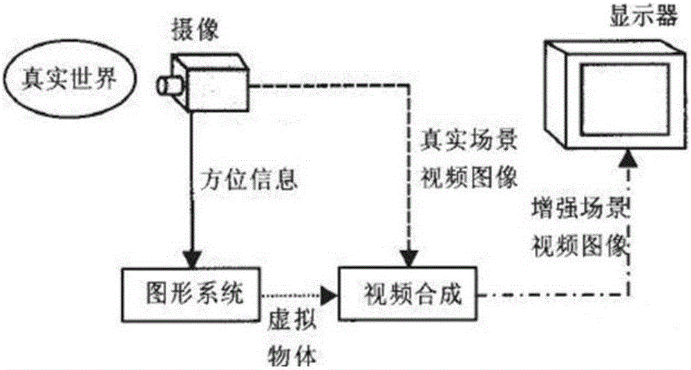 Sinology three-dimensional interactive learning system and method based on augmented reality and speech recognition