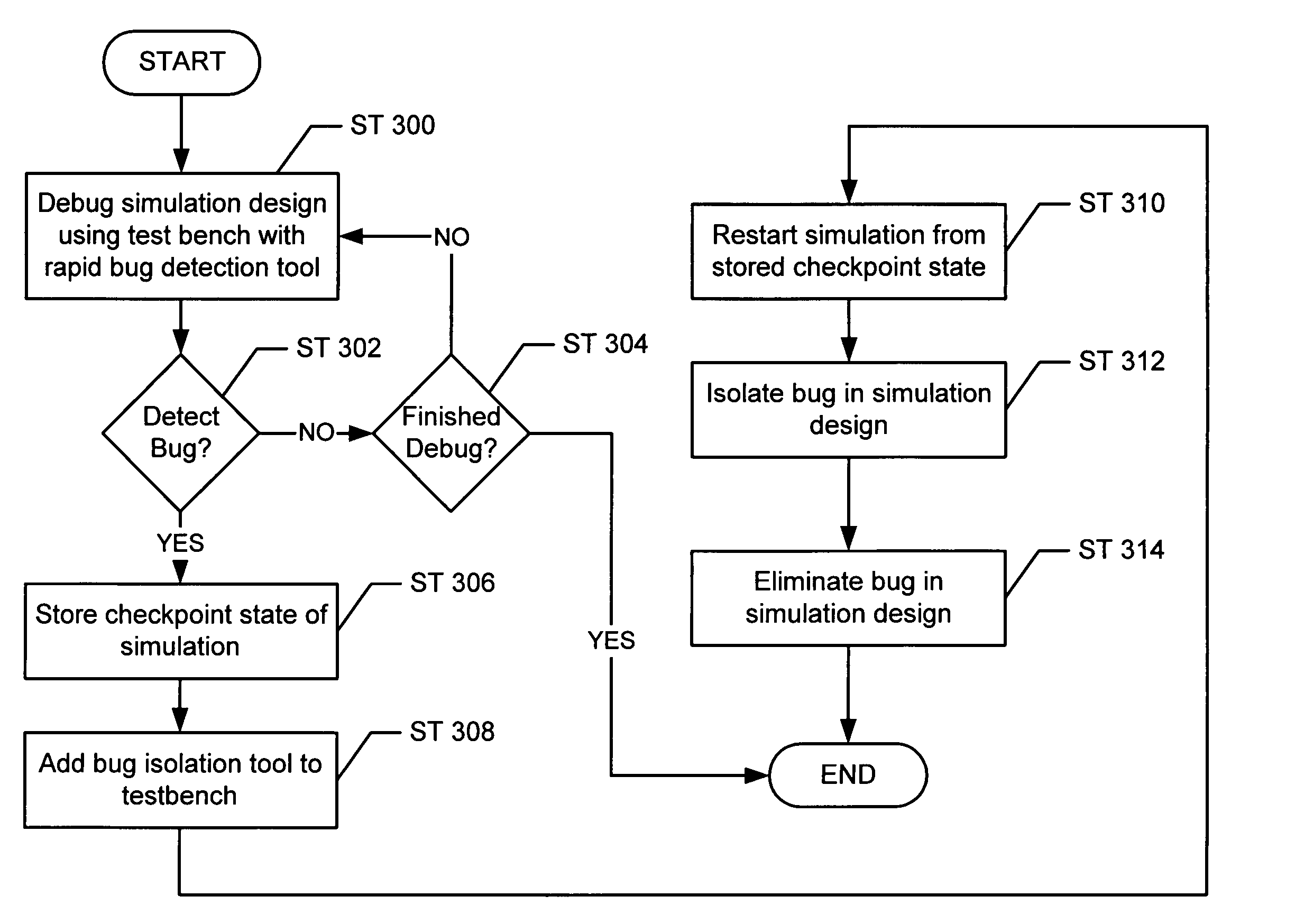 Method and apparatus for detection and isolation during large scale circuit verification