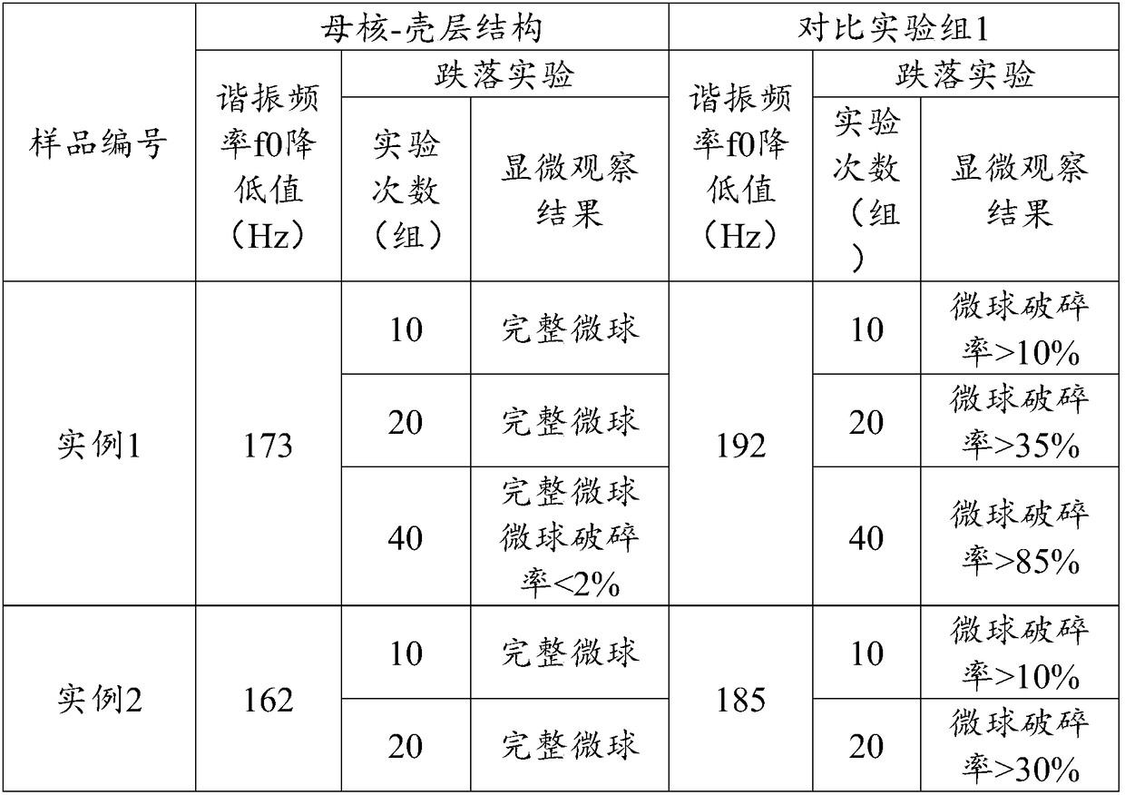 Sound adsorption microsphere material and preparation method thereof