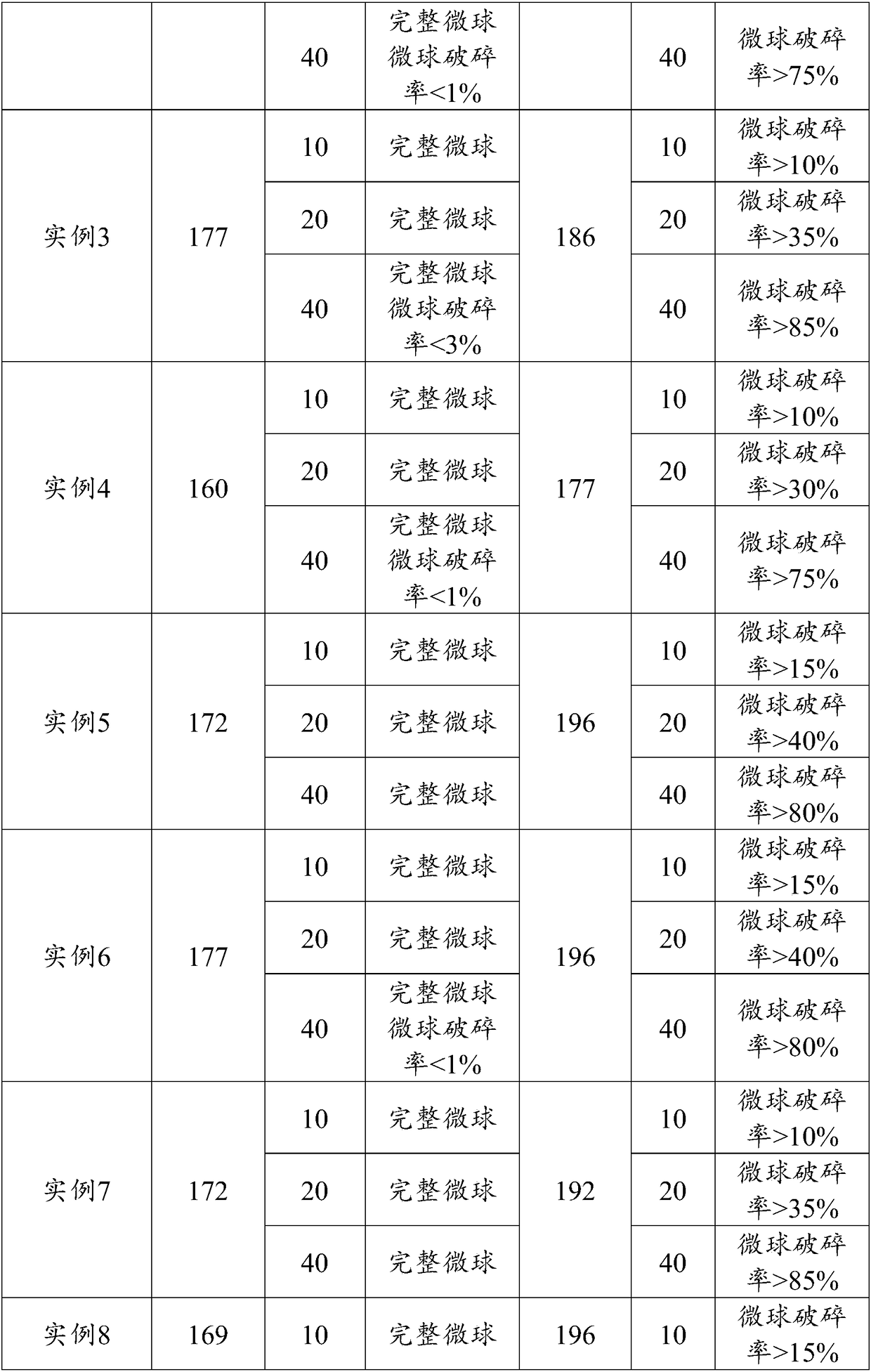 Sound adsorption microsphere material and preparation method thereof