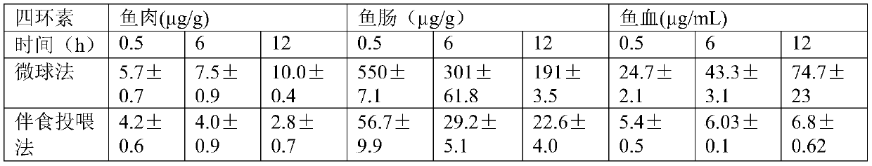 Drug-loaded compound microsphere as well as preparation and application thereof