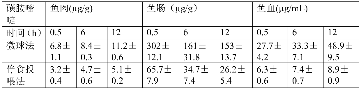 Drug-loaded compound microsphere as well as preparation and application thereof