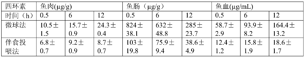 Drug-loaded compound microsphere as well as preparation and application thereof