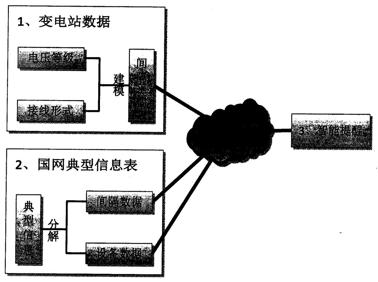 Intelligent reminding method for data input in transformer station monitoring information table generation process