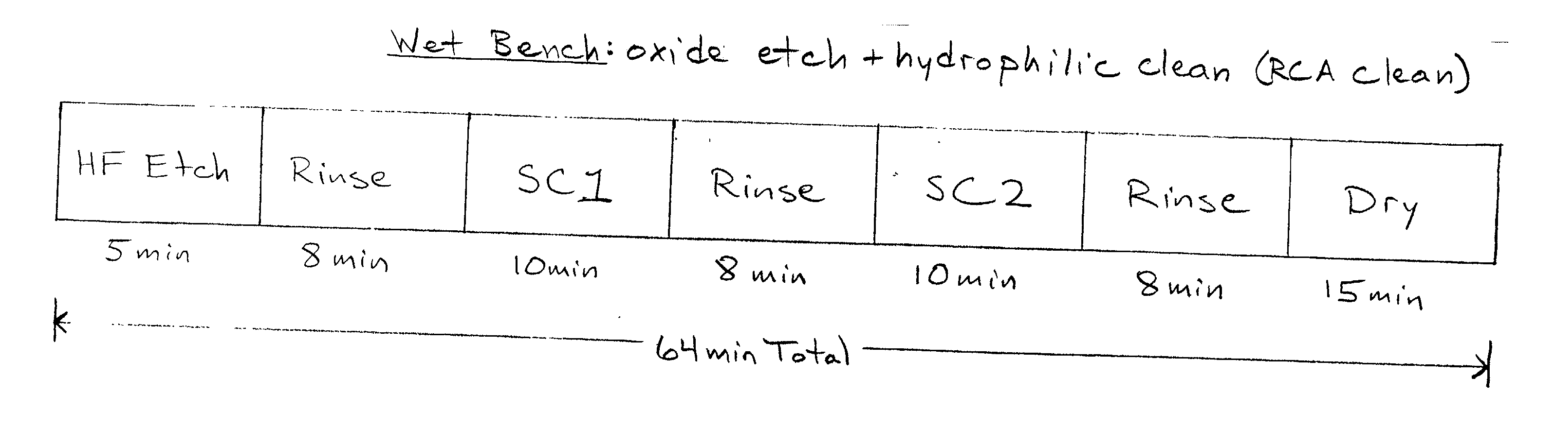 Cleaning method and solution for cleaning a wafer in a single wafer process