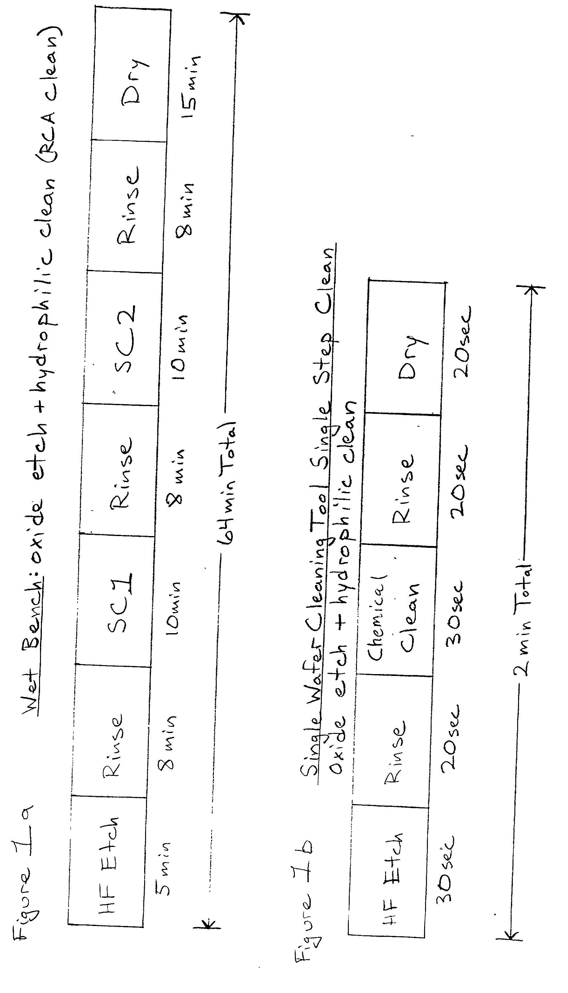 Cleaning method and solution for cleaning a wafer in a single wafer process