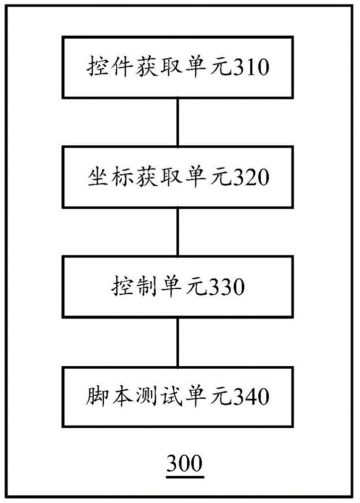 Automated test method and apparatus as well as computing device